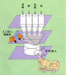 廊坊专治地下室结露的防水材料